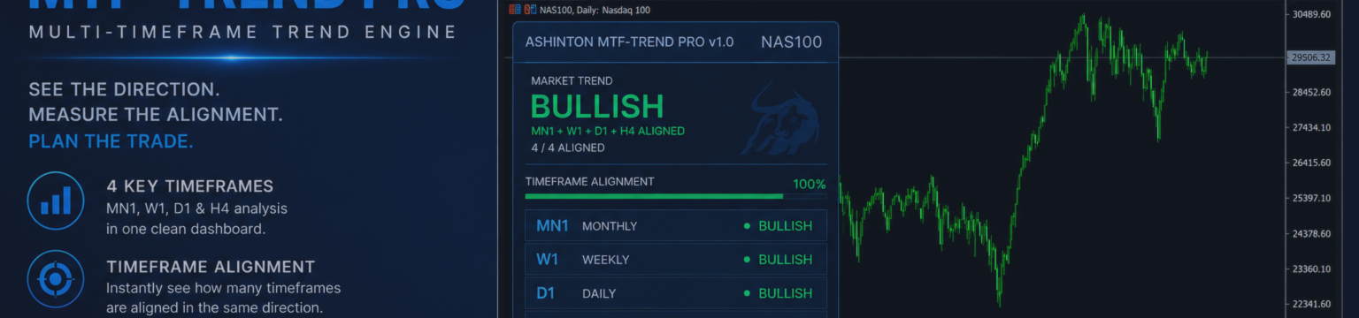 Never Trade Against The Trend Again