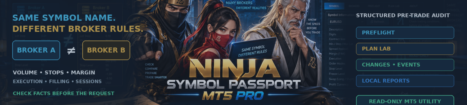 Same Symbol Name. Different Broker Rules. | Ninja Symbol Passport MT5 Pro