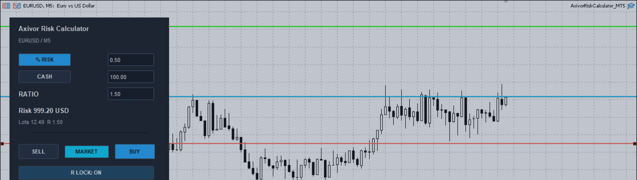 Risk First: A Practical Way to Size and Review a Trade Before Execution