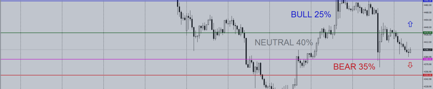 Daily Gold Trading Plan | H1 | September 7, 2026
