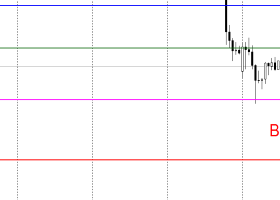 Daily Gold Trading Plan | H1 | September 3, 2026