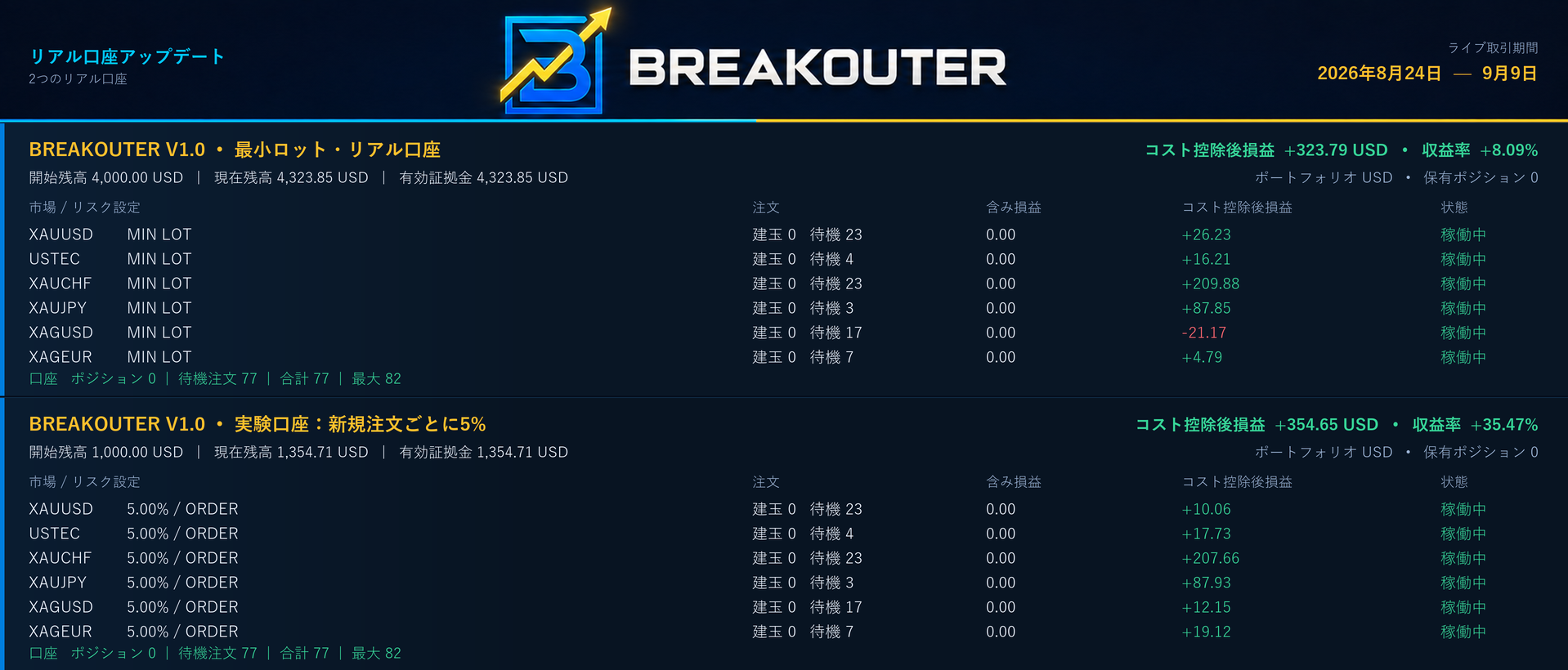 Breakouter X6 ライブポートフォリオ内訳、2026年8月24日~9月9日