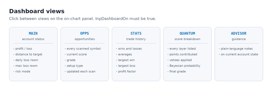 dashboard view