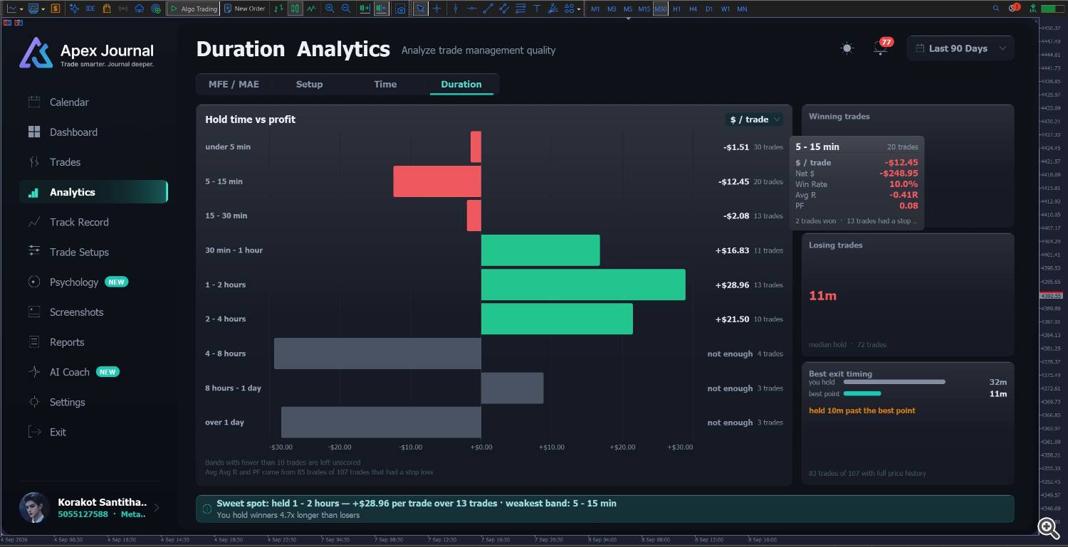 journal Analytics Duration