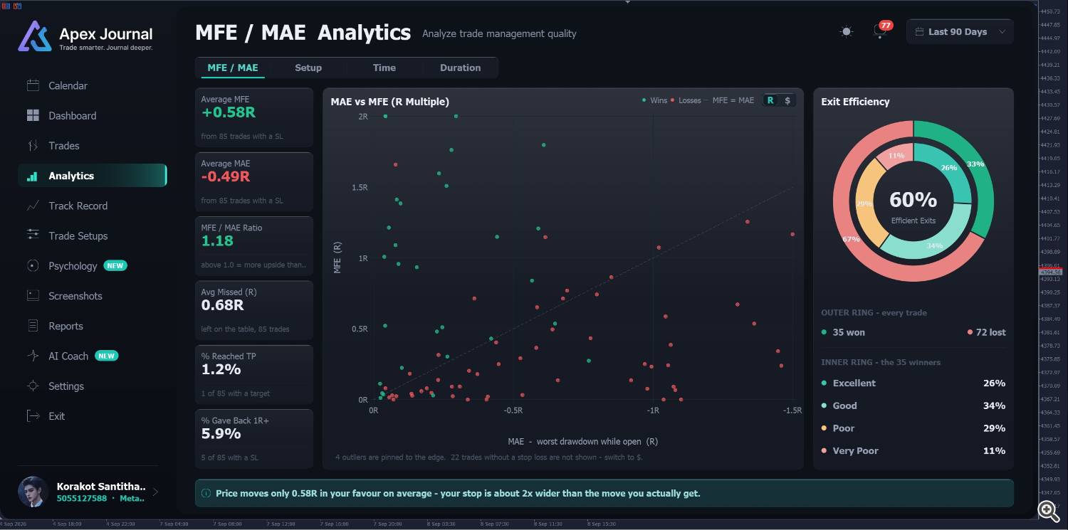 journal Analytics MFE / MAE