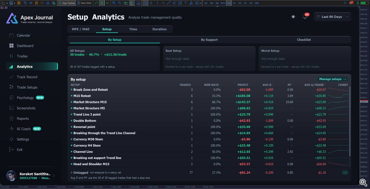 journal Analytics Setup
