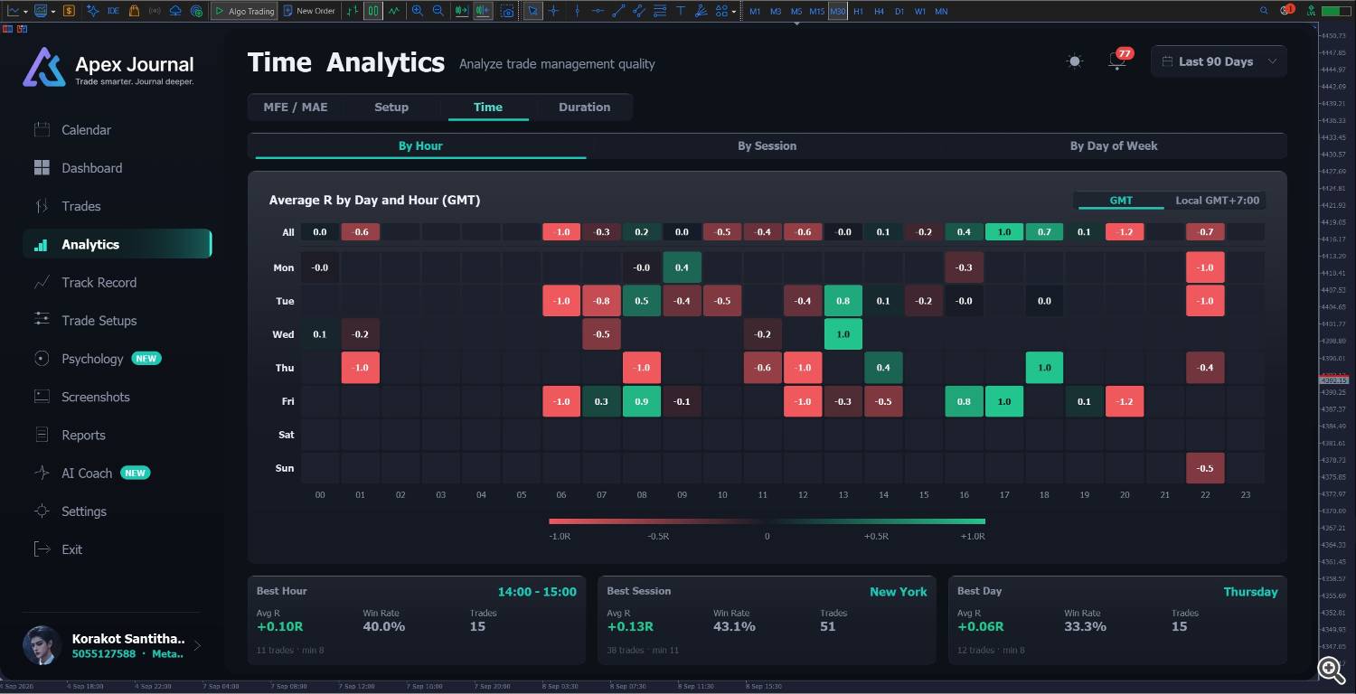 journal Analytics Time hour journal Analytics Time hour