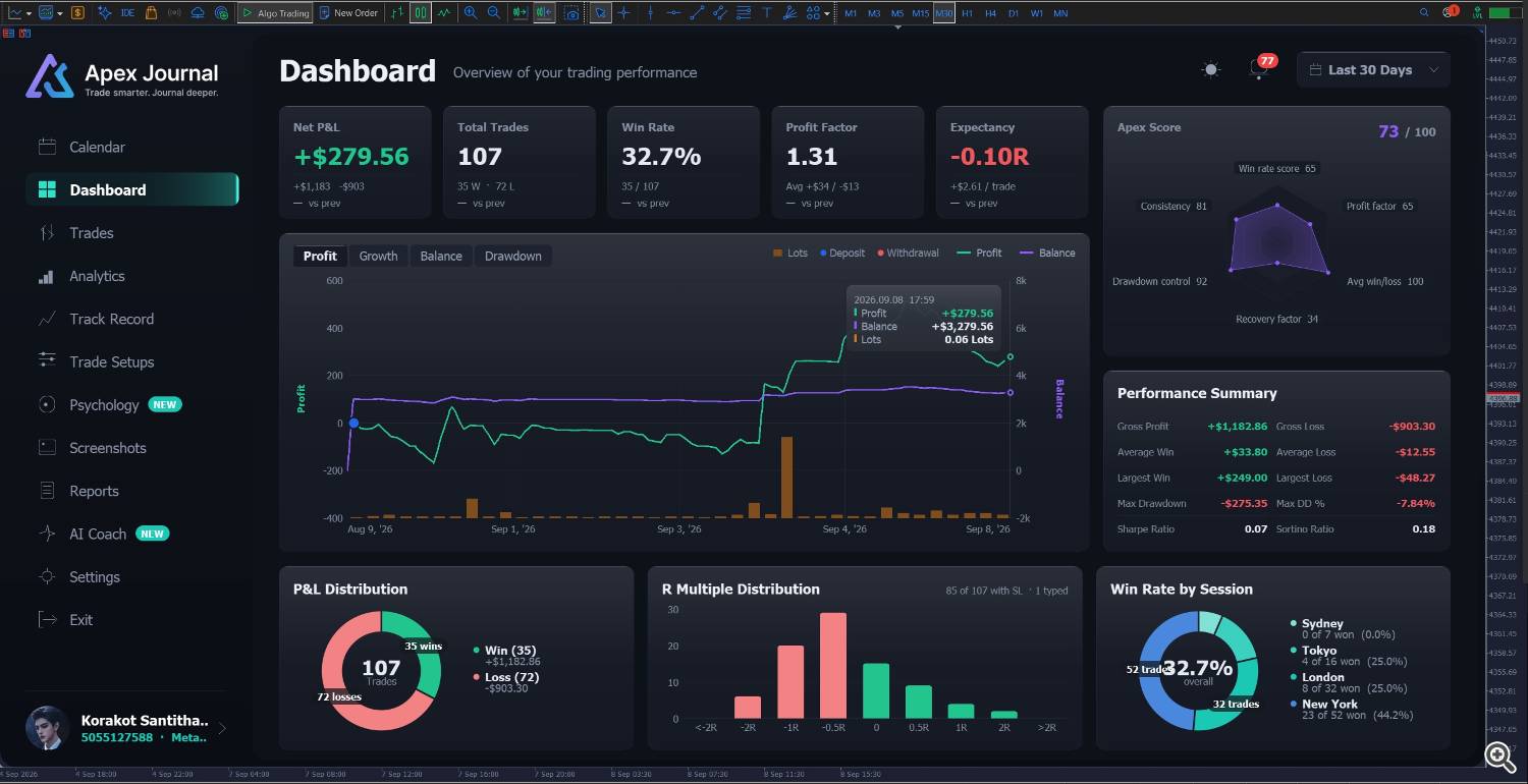 journal dashboard journal dashboard