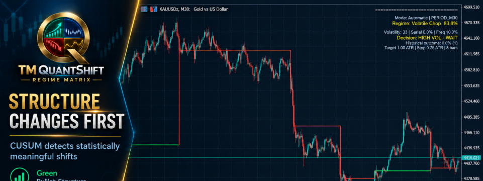 TM QuantShift Regime Matrix – Market Regime Indicator for MT5