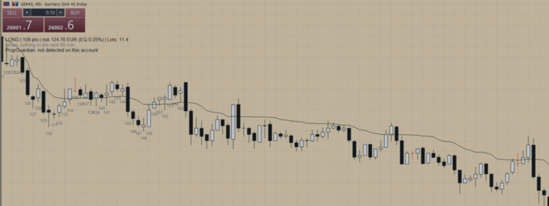 PropSizer setup guide: the free lot calculator with session candle counter and news line