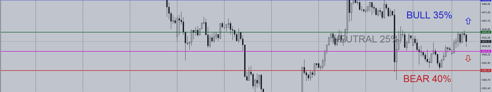 Daily Gold Trading Plan | H1 | September 8, 2026