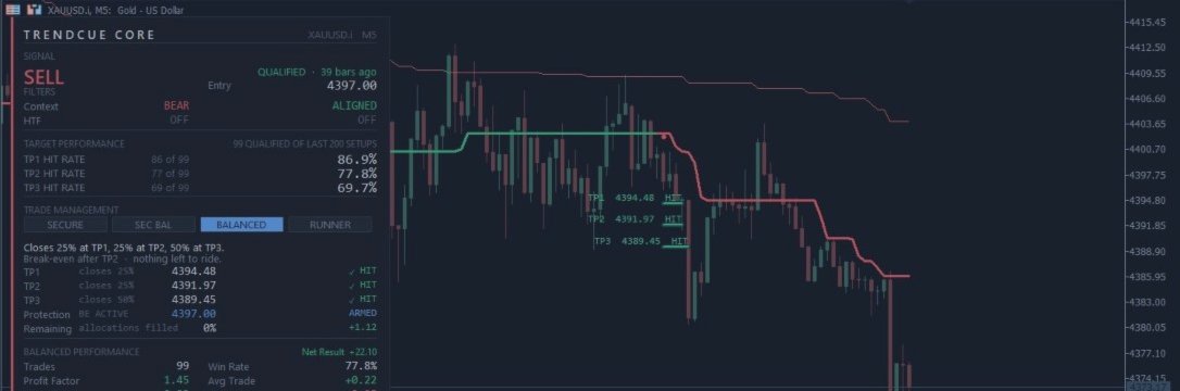 September 8 with TrendCue Core — Gold Across M5, M15 and H1