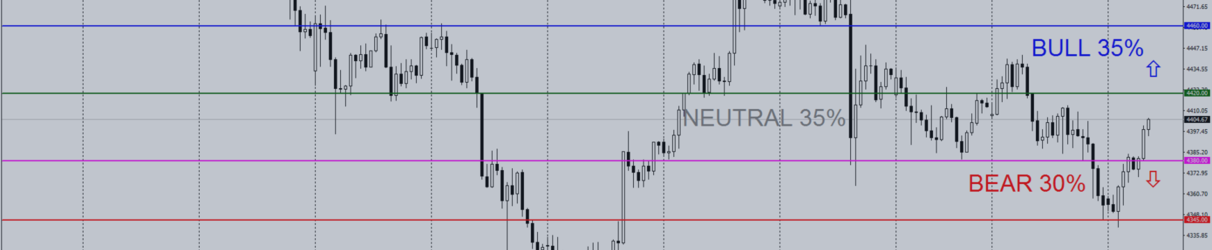 Daily Gold Trading Plan | H1 | September 09, 2026
