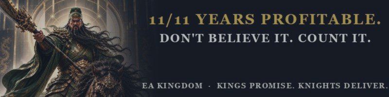 11/11 Years Profitable. Don't Believe It. Count It.