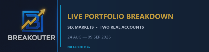 One Market Down, the Portfolio Up: What Breakouter's Live Symbol Breakdown Shows