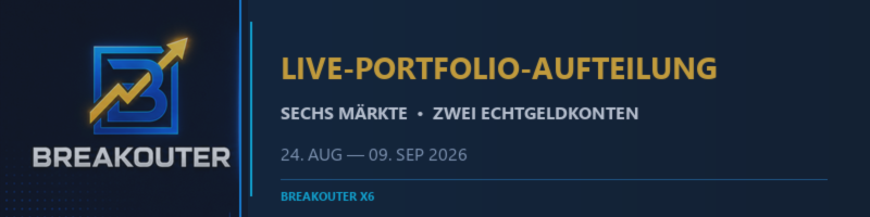 Ein Markt im Minus, das Portfolio im Plus: Was die Breakouter-Live-Aufteilung zeigt