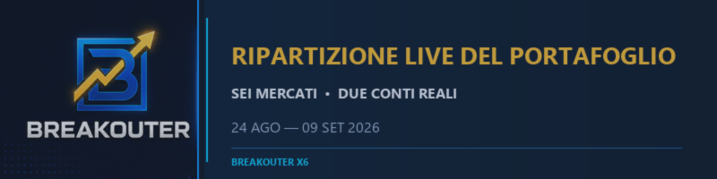 Un mercato in perdita, il portafoglio in guadagno: cosa mostra la ripartizione live di Breakouter