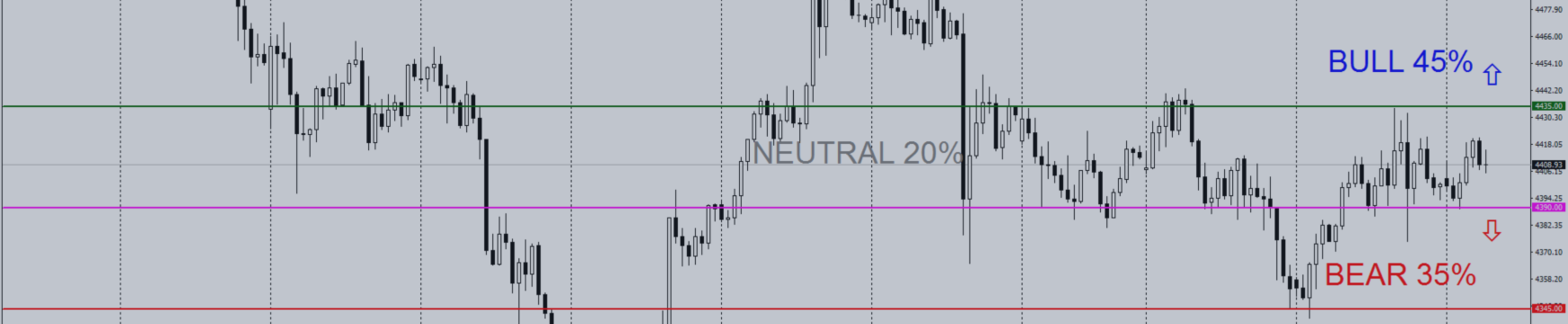 Daily Gold Trading Plan | H1 | September 10, 2026