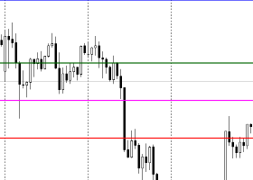 Daily Gold Trading Plan | H1 | September 8, 2026 Daily Gold Trading Plan | H1 | September 8, 2026