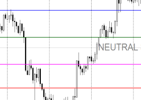 Daily Gold Trading Plan | H1 | September 09, 2026 Daily Gold Trading Plan | H1 | September 09, 2026