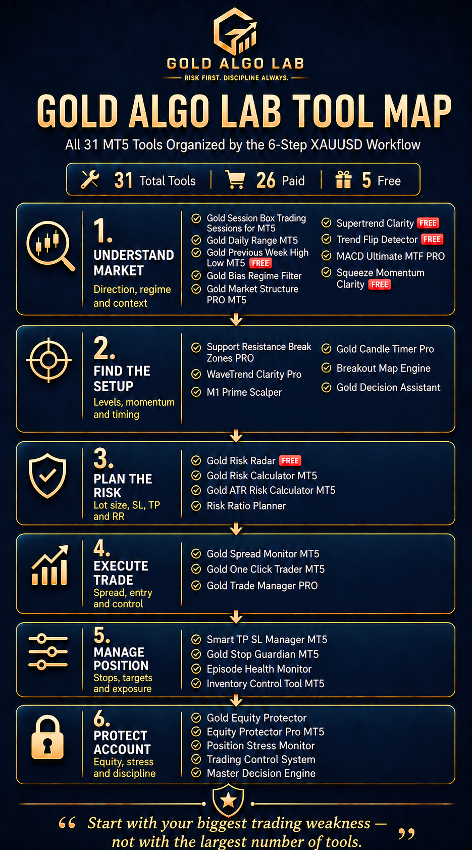 Gold Algo Lab Tool Map Gold Algo Lab Tool Map