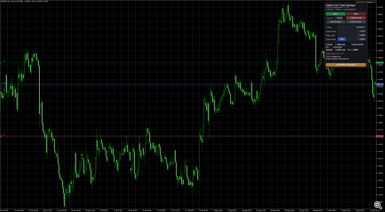 Risk-increasing Stop Loss confirmation Risk-increasing Stop Loss confirmation