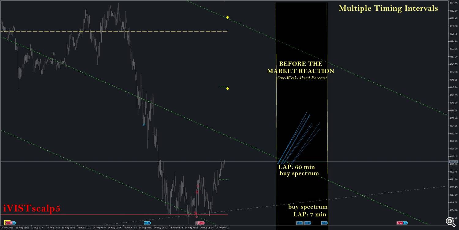 Multiple-Timing-Intervals-forecast-ivistscalp5