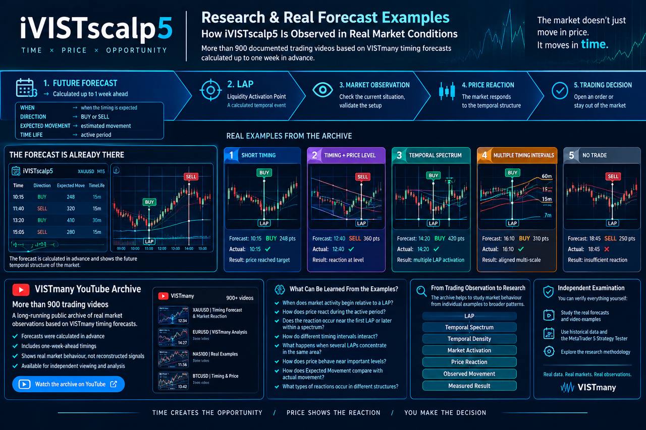 Research-Real-Forecast-Examples-iVISTscalp5