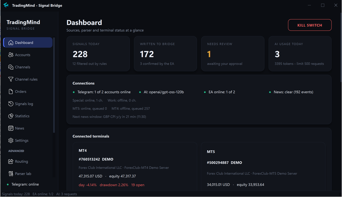 Dashboard Dashboard
