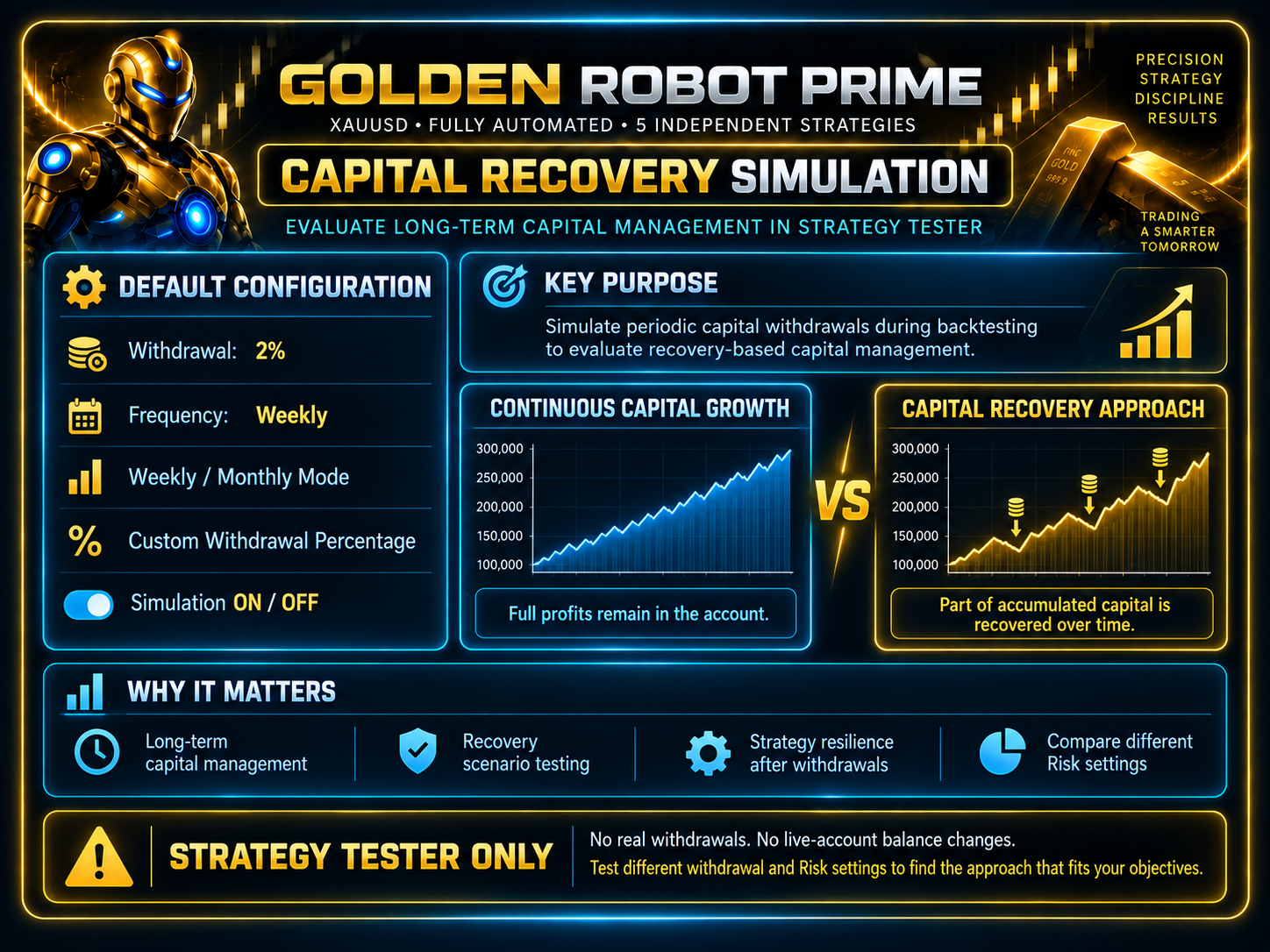 Capital Recovery Simulation