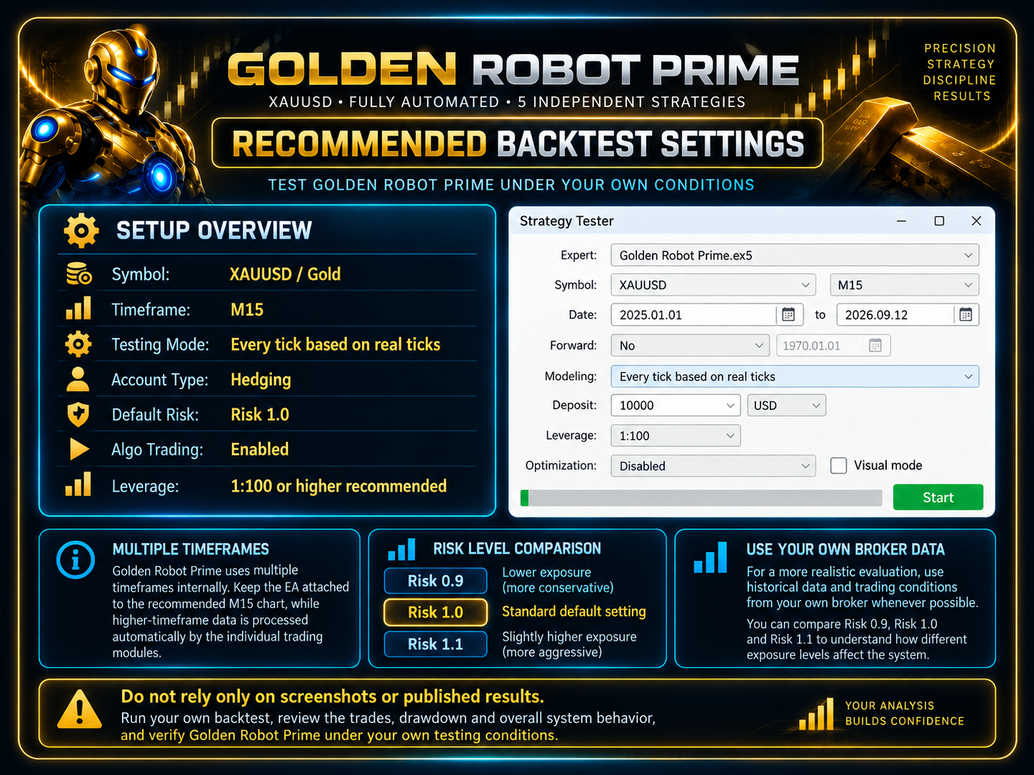 Recommended Backtest Settings