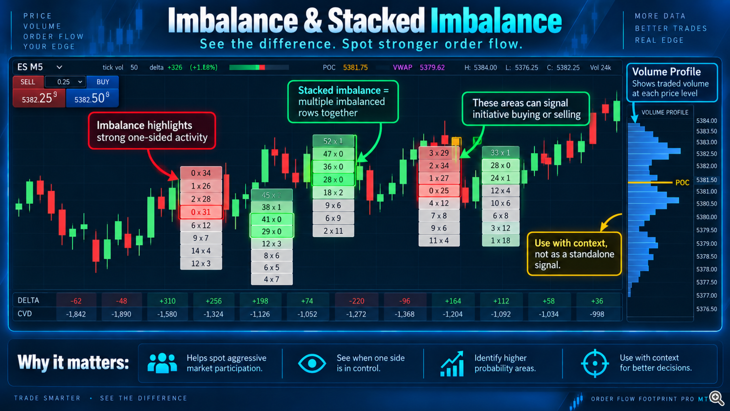 Imbalance and Stacked Imbalance Imbalance and Stacked Imbalance