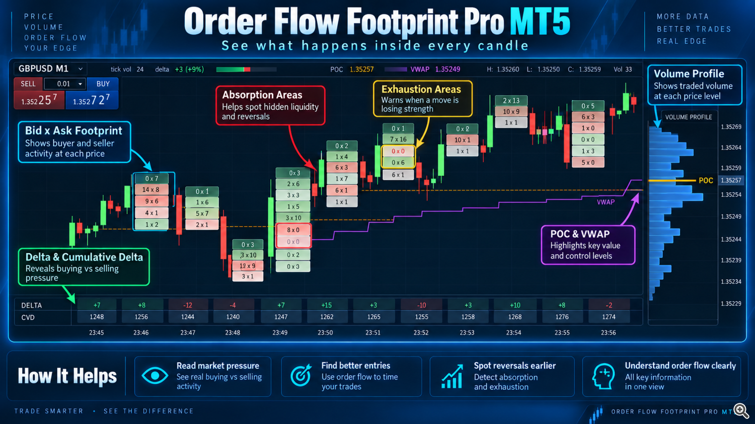 orderflow foot print orderflow foot print