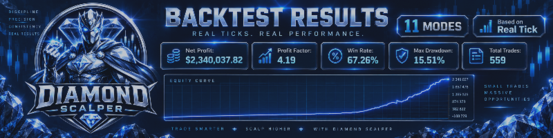 $2.3M in One Mode, 91% Win Rate in Another: The Full Diamond Scalper Backtest