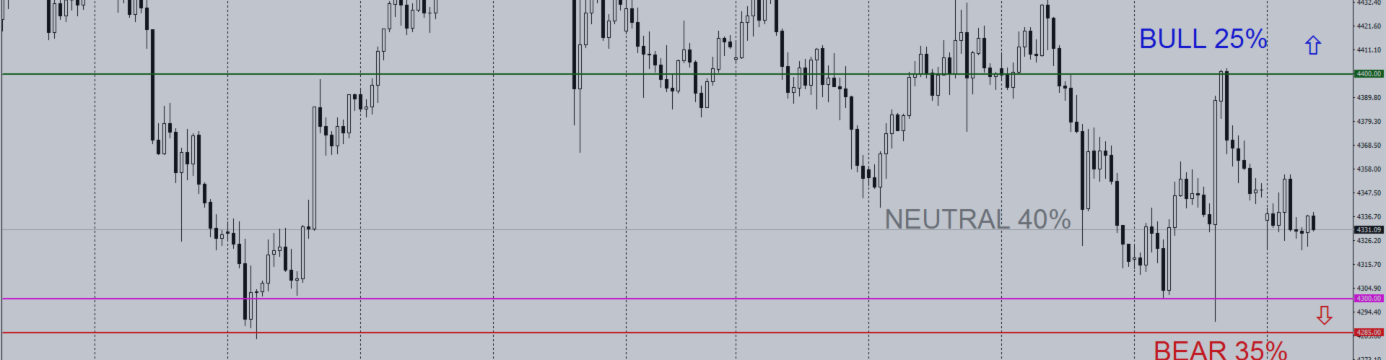 Daily Gold Trading Plan | H1 | September 14, 2026