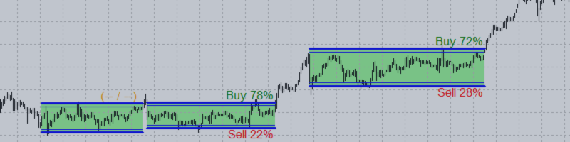 Consolidation periods of accumulation and indicator The Pulse