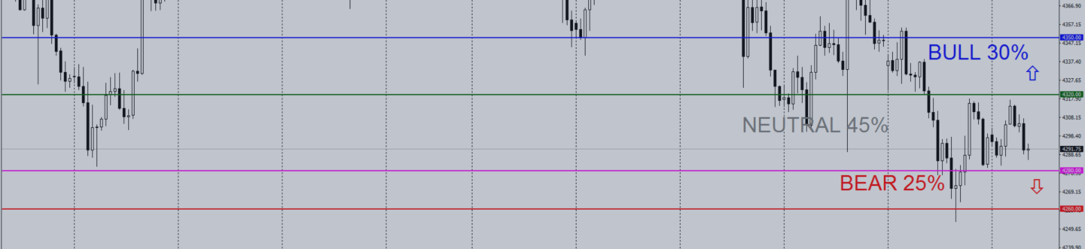 Daily Gold Trading Plan | H1 | September 15, 2026