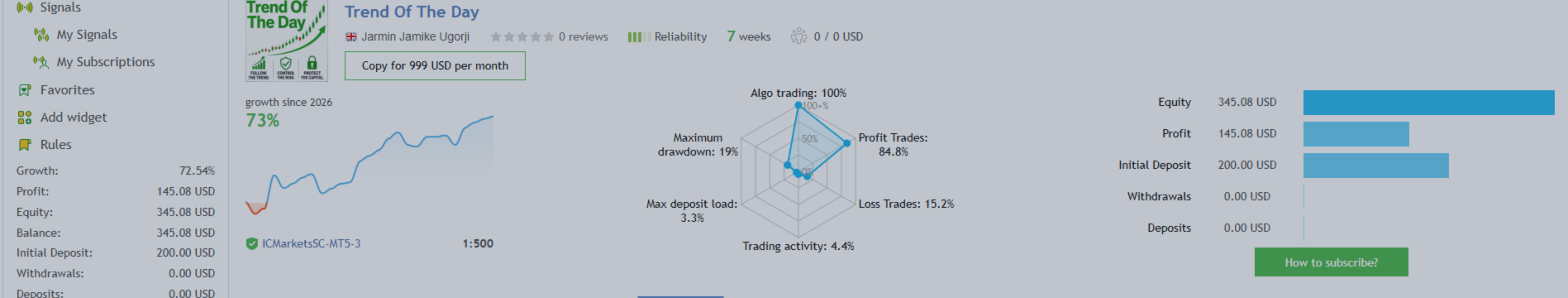 Trend Of The Day - Your Hard stoploss EA