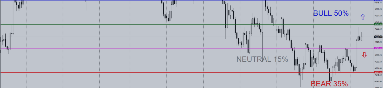 Daily Gold Trading Plan | H1 | September 16, 2026