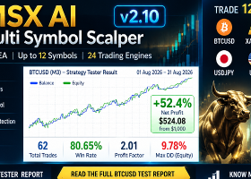 MSX AI Multi Symbol Scalper v2.10 — BTCUSD M3 Strategy Tester Report | August 2026 MSX AI Multi Symbol Scalper v2.10 — BTCUSD M3 Strategy Tester Report | August 2026