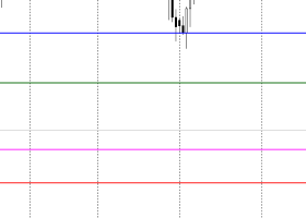 Daily Gold Trading Plan | H1 | September 15, 2026 Daily Gold Trading Plan | H1 | September 15, 2026
