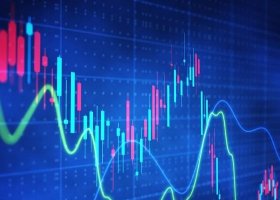 Today’s Technical Analysis 15 September 2026