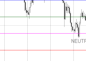 Daily Gold Trading Plan | H1 | September 16, 2026 Daily Gold Trading Plan | H1 | September 16, 2026