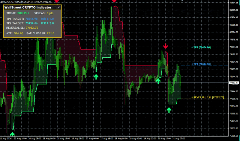 WallStreet Crypto Indicator in action WallStreet Crypto Indicator in action