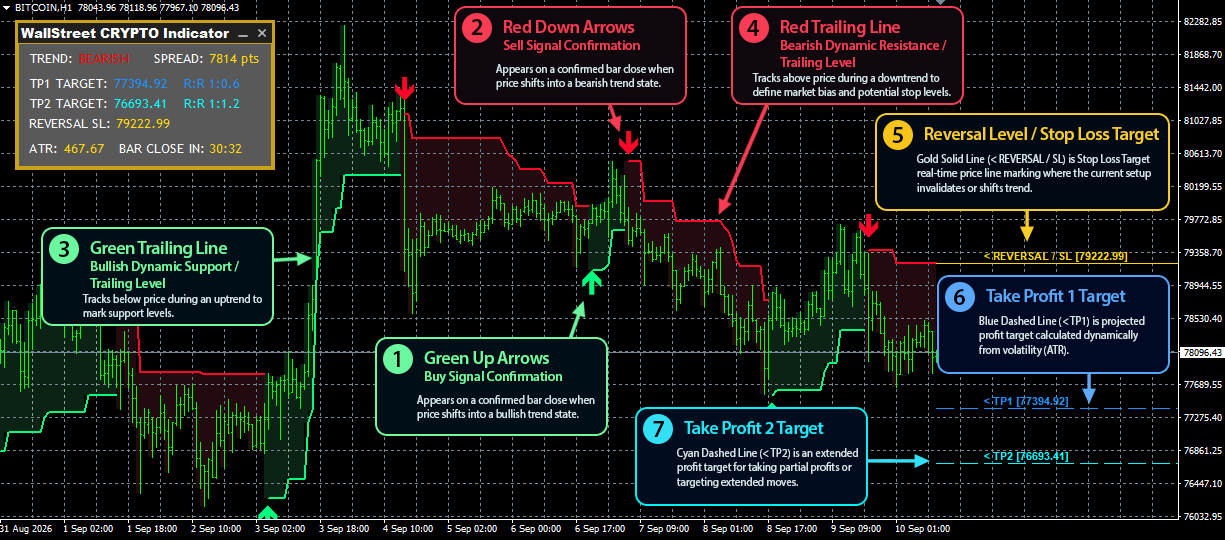 WallStreet Crypto Indicator info 1 WallStreet Crypto Indicator info 1