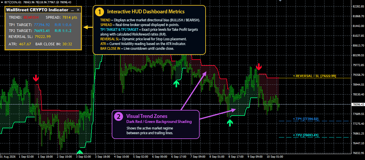 WallStreet Crypto Indicator info 2 WallStreet Crypto Indicator info 2