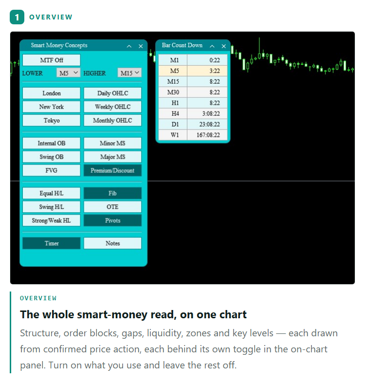 Smart Money Concepts Overview