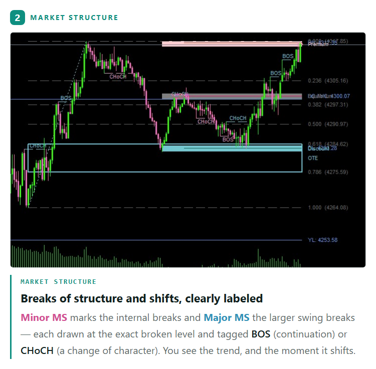 Market Structure
