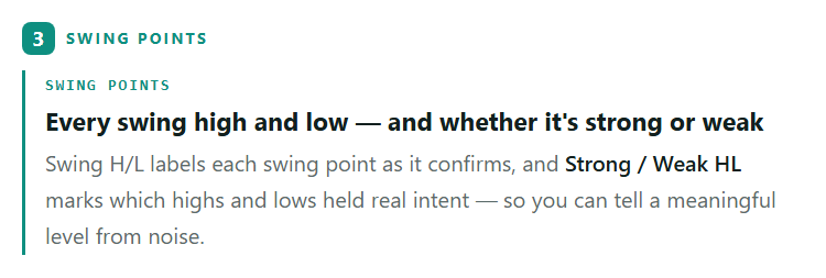 Swing Highs and Lows