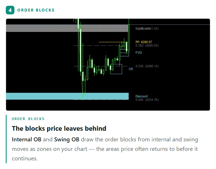 Order Blocks